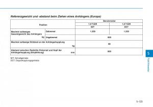 Hyundai-Kona-Handbuch page 412 min