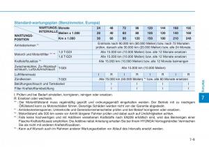 Hyundai-Kona-Handbuch page 481 min