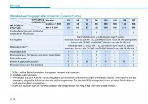 Hyundai-Kona-Handbuch page 482 min