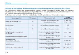 Hyundai-Kona-Handbuch page 484 min