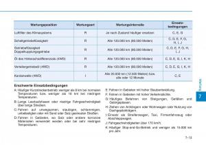 Hyundai-Kona-Handbuch page 485 min