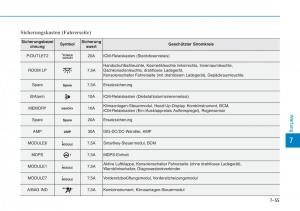 Hyundai-Kona-Handbuch page 527 min