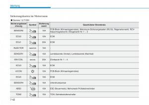 Hyundai-Kona-Handbuch page 534 min