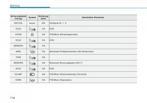 Hyundai-Kona-Handbuch page 536 min