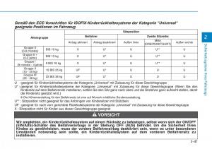 Hyundai-Kona-Handbuch page 64 min