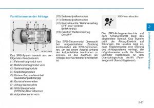 Hyundai-Kona-Handbuch page 74 min