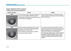 Hyundai-Kona-owners-manual page 264 min