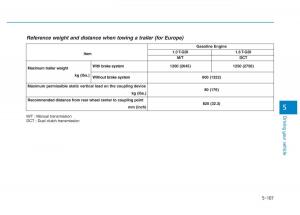 Hyundai-Kona-owners-manual page 361 min