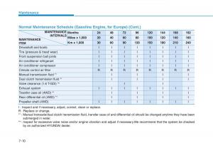 Hyundai-Kona-owners-manual page 422 min