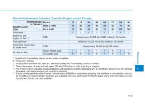 Hyundai-Kona-owners-manual page 425 min