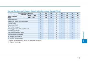 Hyundai-Kona-owners-manual page 427 min