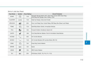 Hyundai-Kona-owners-manual page 465 min