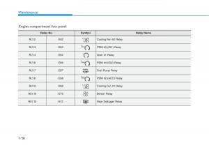 Hyundai-Kona-owners-manual page 468 min