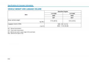 Hyundai-Kona-owners-manual page 505 min