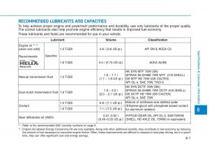 Hyundai-Kona-owners-manual page 506 min