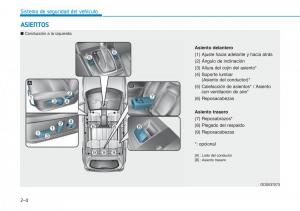 Hyundai-Kona-manual-del-propietario page 22 min