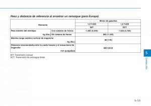 Hyundai-Kona-manual-del-propietario page 417 min