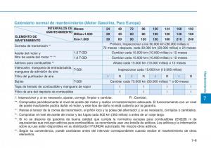 Hyundai-Kona-manual-del-propietario page 483 min