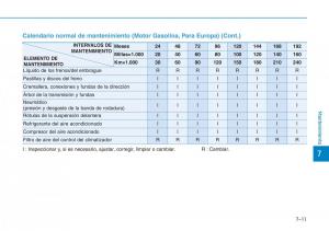 Hyundai-Kona-manual-del-propietario page 485 min