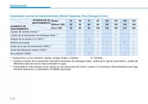 Hyundai-Kona-manual-del-propietario page 486 min