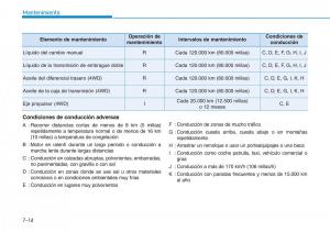 Hyundai-Kona-manual-del-propietario page 488 min