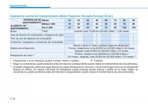 Hyundai-Kona-manual-del-propietario page 490 min