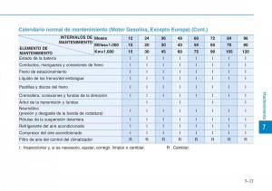 Hyundai-Kona-manual-del-propietario page 491 min