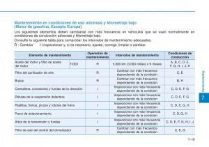 Hyundai-Kona-manual-del-propietario page 493 min