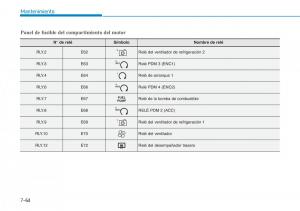 Hyundai-Kona-manual-del-propietario page 538 min