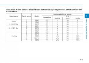 Hyundai-Kona-manual-del-propietario page 63 min