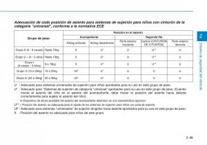 Hyundai-Kona-manual-del-propietario page 67 min