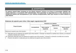 Hyundai-Kona-manual-del-propietario page 68 min