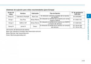 Hyundai-Kona-manual-del-propietario page 69 min