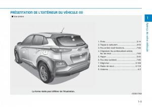 Hyundai-Kona-manuel-du-proprietaire page 15 min