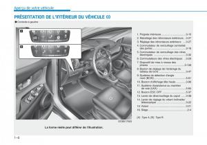 Hyundai-Kona-manuel-du-proprietaire page 16 min