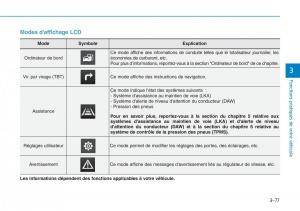 Hyundai-Kona-manuel-du-proprietaire page 167 min