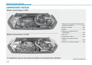 Hyundai-Kona-manuel-du-proprietaire page 20 min