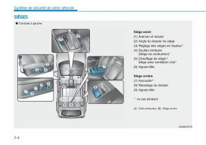 Hyundai-Kona-manuel-du-proprietaire page 24 min