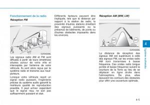 Hyundai-Kona-manuel-du-proprietaire page 259 min