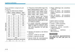 Hyundai-Kona-manuel-du-proprietaire page 272 min