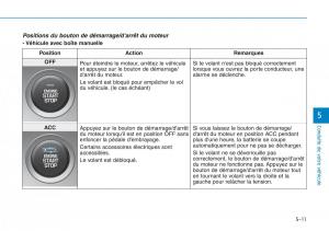 Hyundai-Kona-manuel-du-proprietaire page 303 min