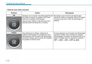 Hyundai-Kona-manuel-du-proprietaire page 304 min