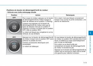 Hyundai-Kona-manuel-du-proprietaire page 305 min