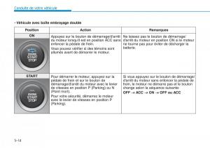 Hyundai-Kona-manuel-du-proprietaire page 306 min