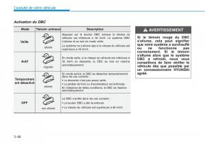 Hyundai-Kona-manuel-du-proprietaire page 336 min