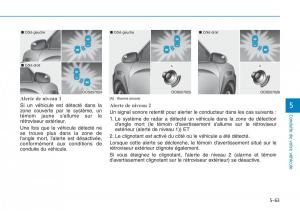 Hyundai-Kona-manuel-du-proprietaire page 355 min