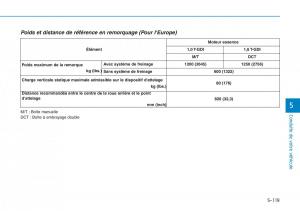 Hyundai-Kona-manuel-du-proprietaire page 411 min