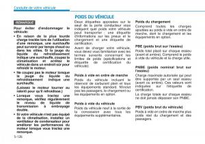 Hyundai-Kona-manuel-du-proprietaire page 418 min