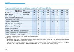 Hyundai-Kona-manuel-du-proprietaire page 483 min