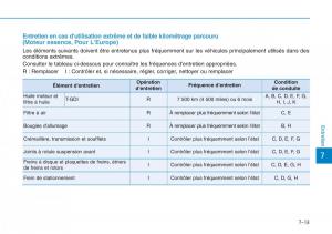 Hyundai-Kona-manuel-du-proprietaire page 484 min